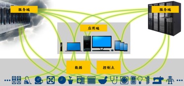 物联网连接标准化 加速应用服务发展的关键引擎