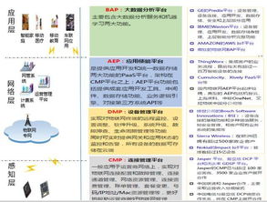 两张图厘清物联网网络分层与产业链布局全景