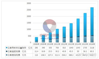 卫星通信时代下的物联网应用服务 开启万物互联的新篇章