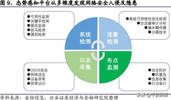 自主可控引领网络安全新浪潮 5G物联网赛道崛起，龙头个股迎收获季