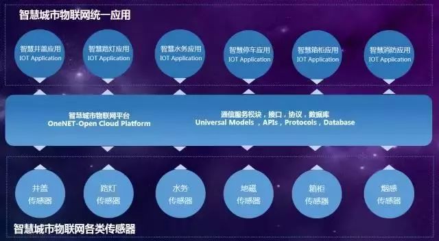中移物联网与优世联合签订智慧城市项目战略合作协议，共推物联网应用服务落地