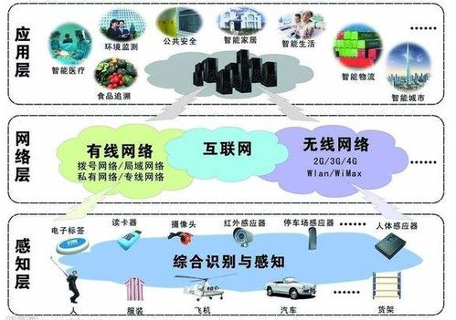 物联网定位技术 赋能精准应用服务的核心引擎