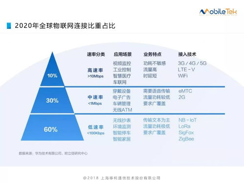 物联网万亿市场里，一颗“隐形的电路” 移柯通信IoT模组的边缘飞跃与应用实践